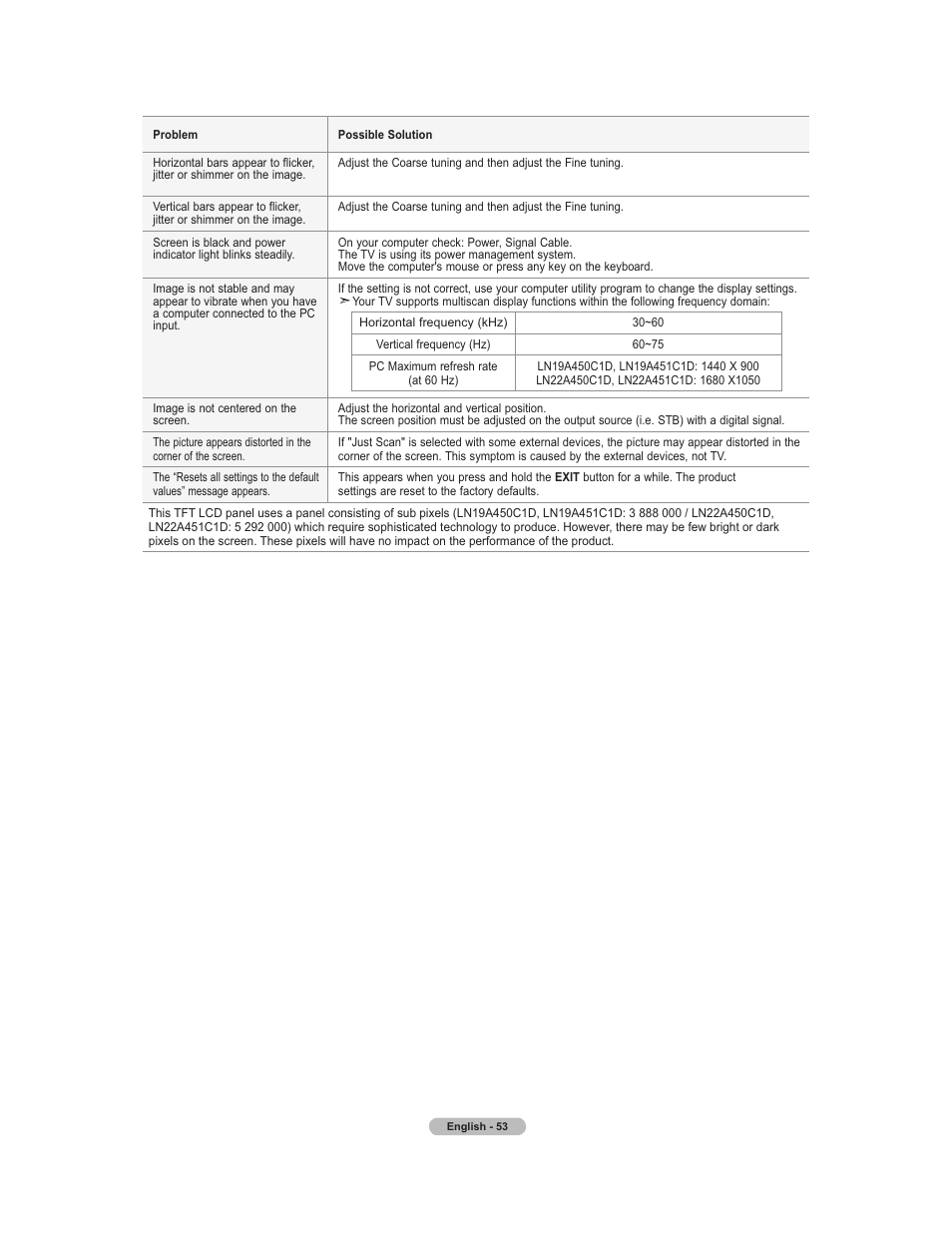 Samsung 451 User Manual | Page 55 / 81