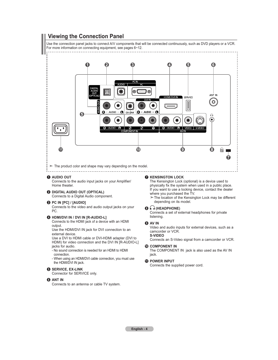 Rear panel, Viewing the connection panel | Samsung 451 User Manual | Page 6 / 81
