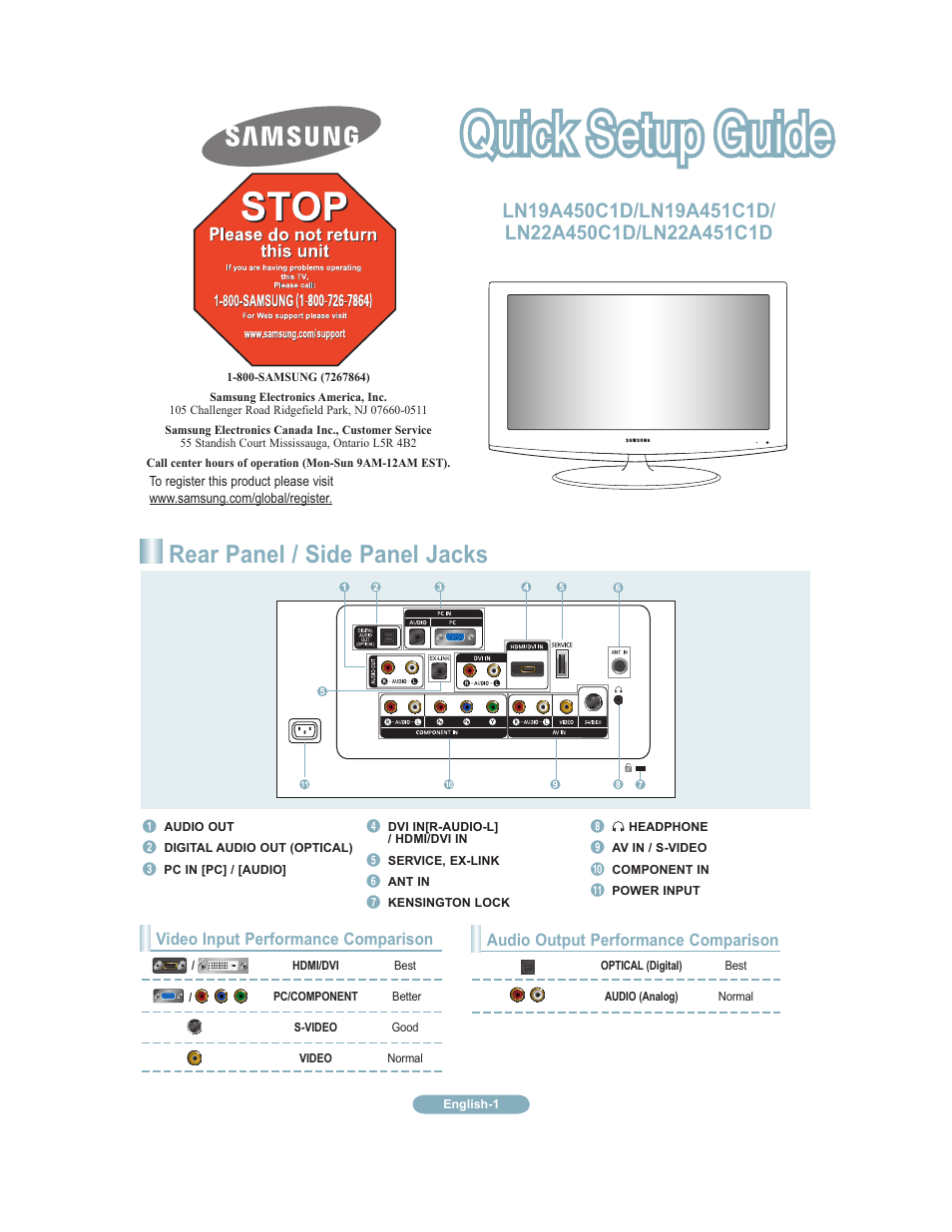 Quick setup guide, Rear / side panel jacks, Rear panel / side panel jacks | Audio output performance comparison, Video input performance comparison | Samsung 451 User Manual | Page 63 / 81