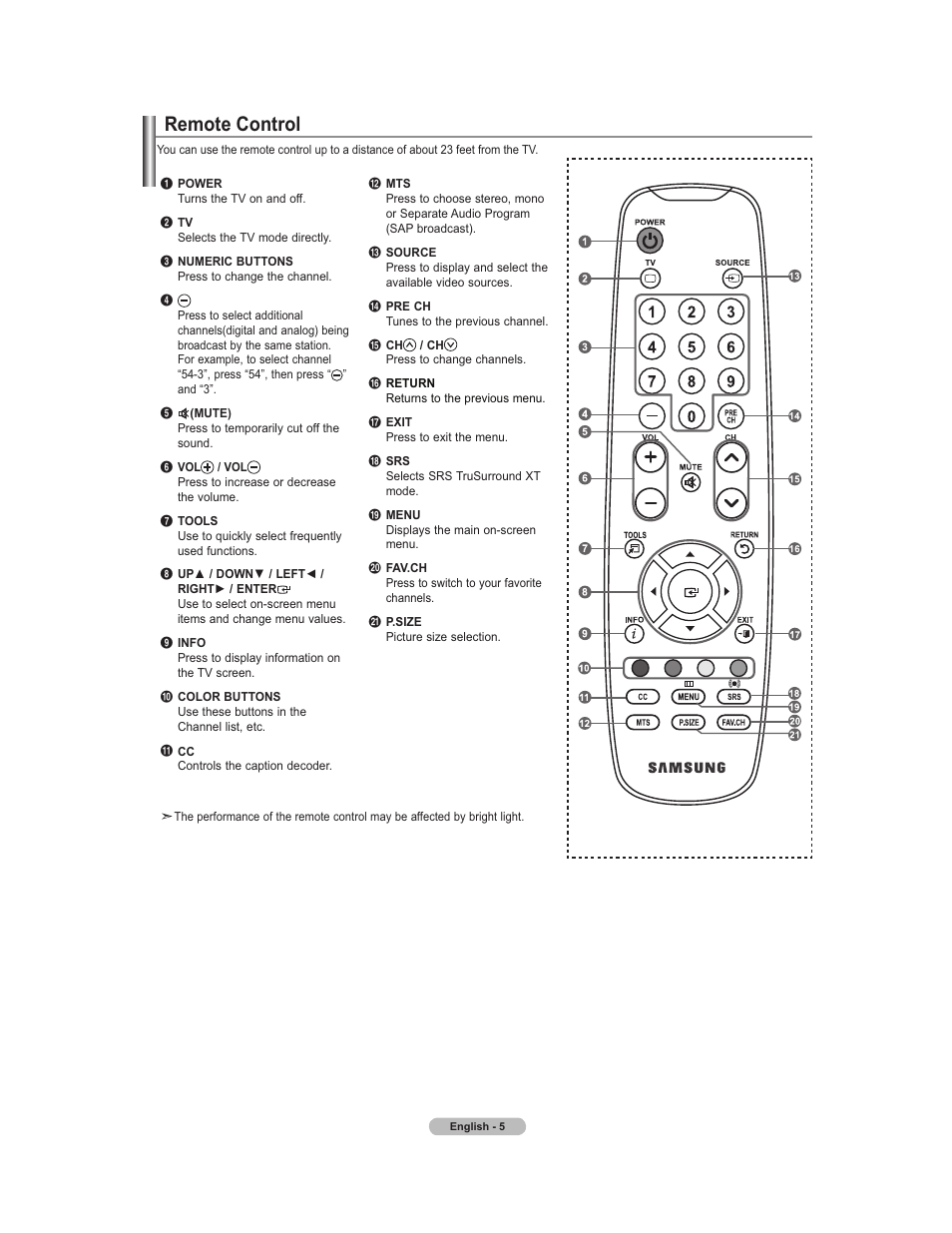 Remote control | Samsung 451 User Manual | Page 7 / 81