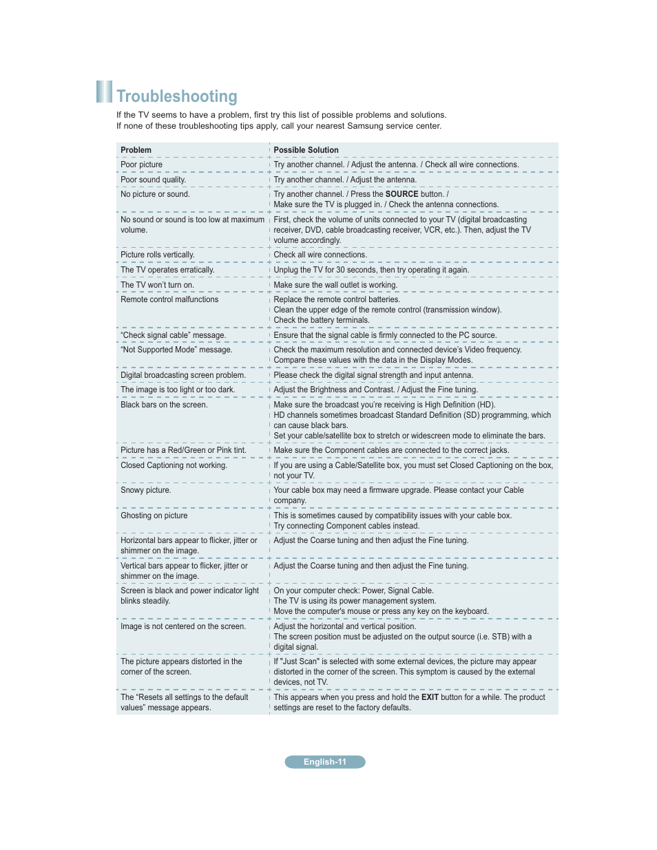 Troubleshooting | Samsung 451 User Manual | Page 73 / 81