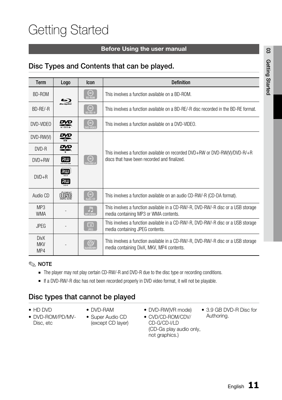 Getting started, Before using the user manual, Disc types and contents that can be played | Disc types that cannot be played | Samsung AK68-01859A User Manual | Page 11 / 69
