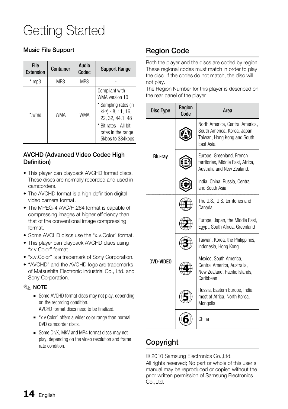 Region code, Copyright, Getting started | Samsung AK68-01859A User Manual | Page 14 / 69