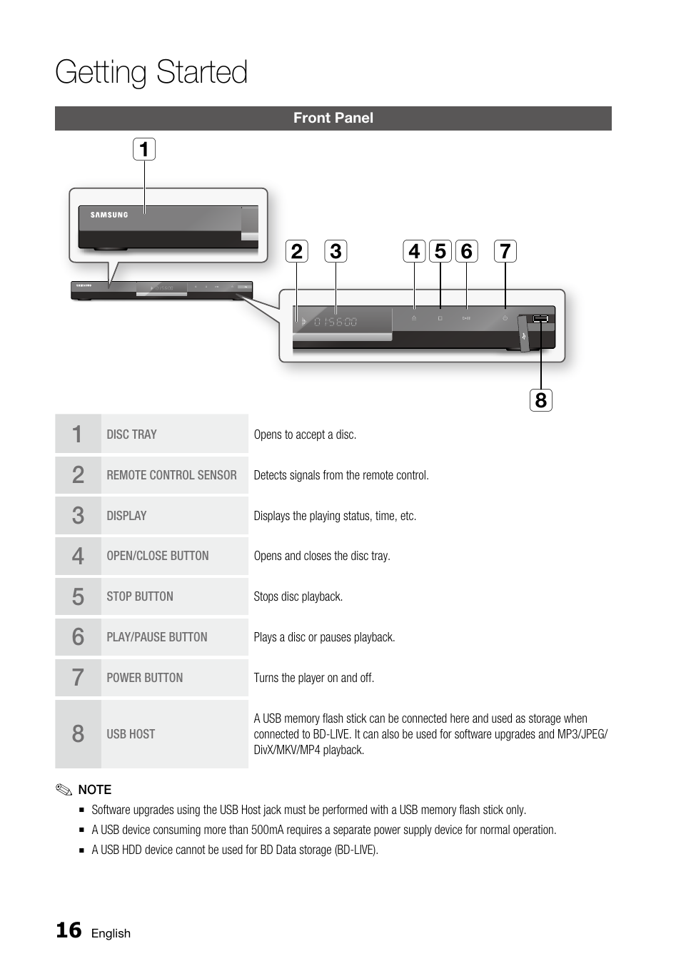Front panel, Getting started, Ab c def h g | Samsung AK68-01859A User Manual | Page 16 / 69