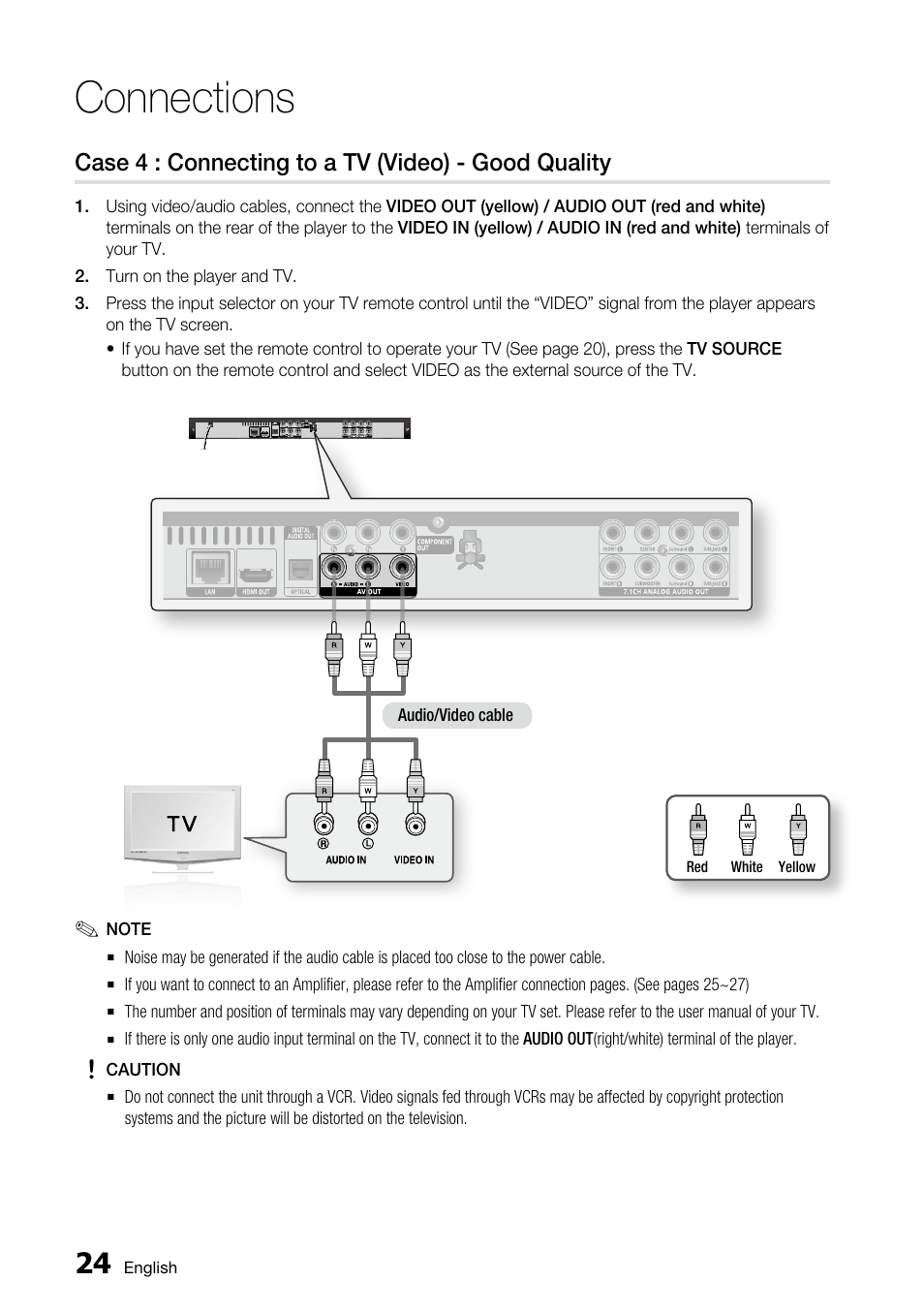 Case 4 : connecting to a tv (video) - good quality, Connections | Samsung AK68-01859A User Manual | Page 24 / 69