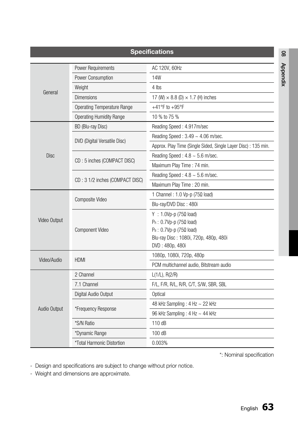 Specifications | Samsung AK68-01859A User Manual | Page 63 / 69