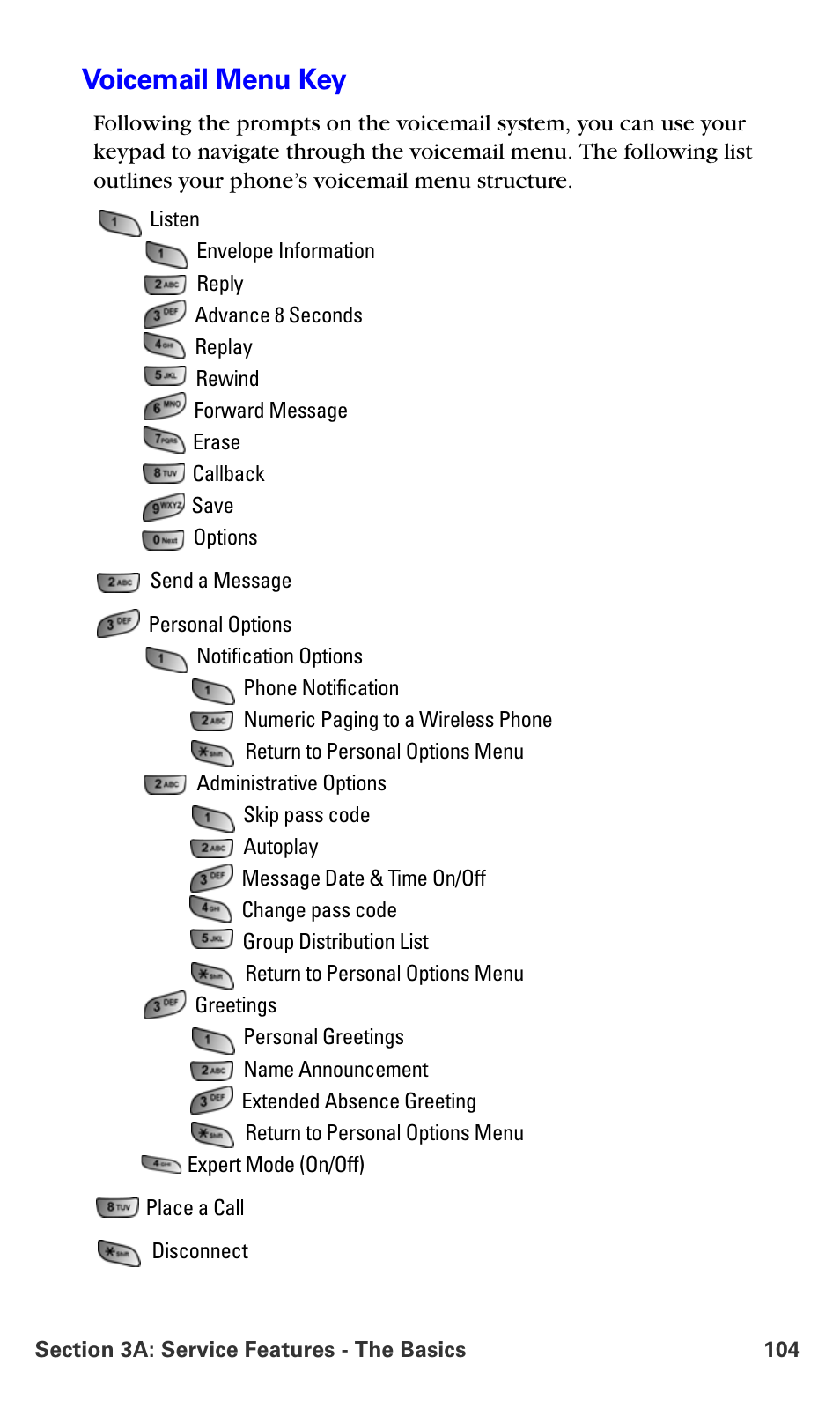 Voicemail menu key | Samsung A660 User Manual | Page 111 / 158