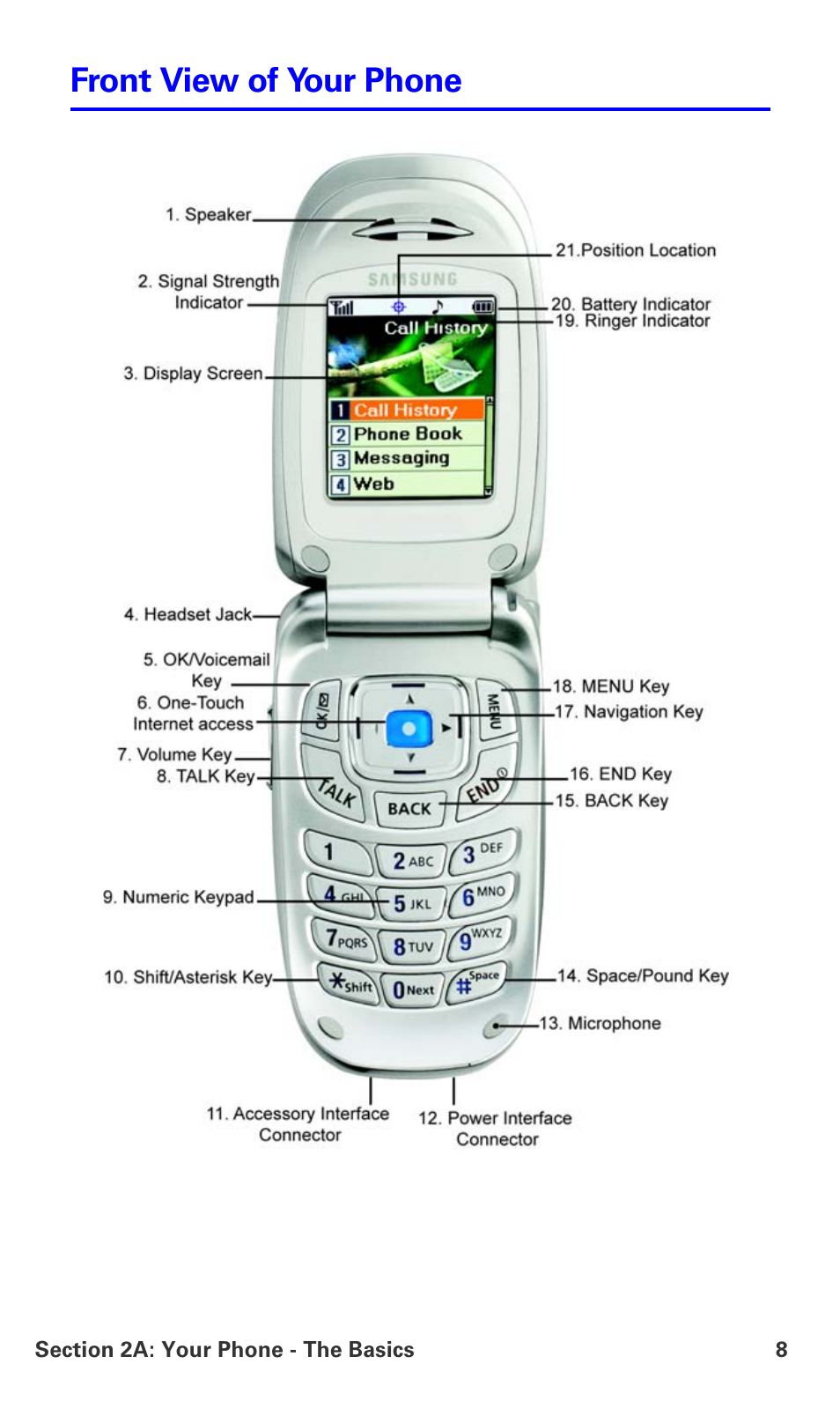 Front view of your phone | Samsung A660 User Manual | Page 15 / 158