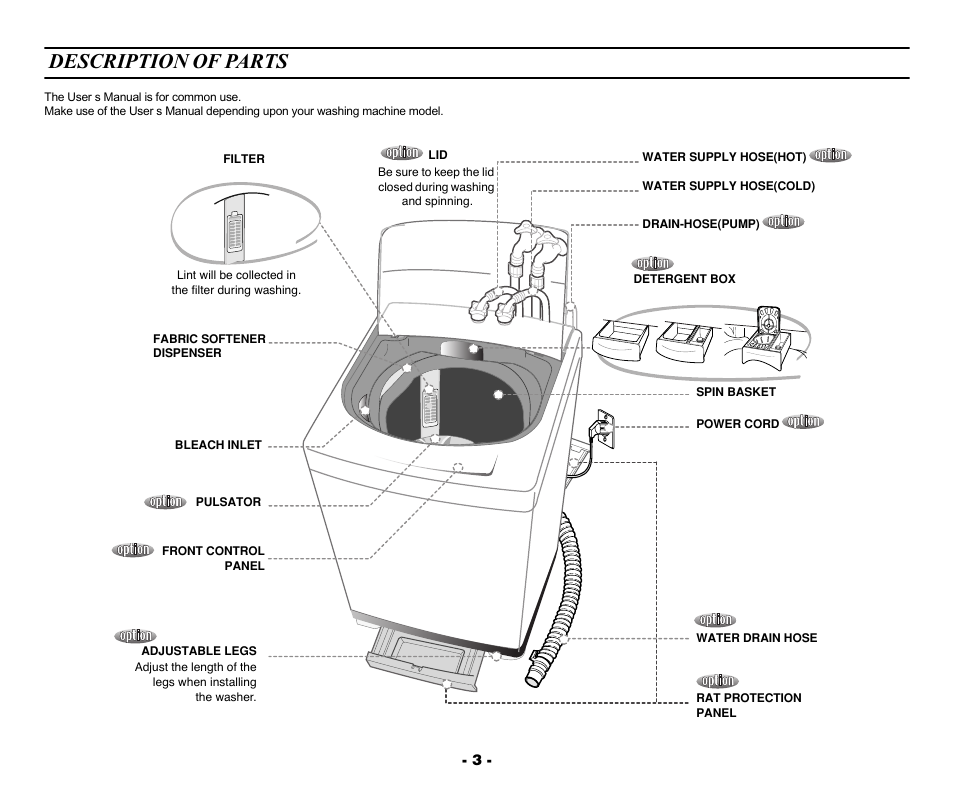 Description of parts | Samsung DC68-02040A-01 User Manual | Page 4 / 14