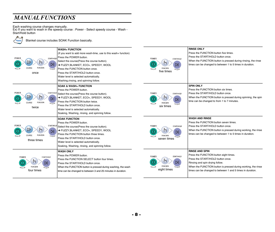Manual functions, Once, Twice | Three times | Samsung DC68-02040A-01 User Manual | Page 9 / 14