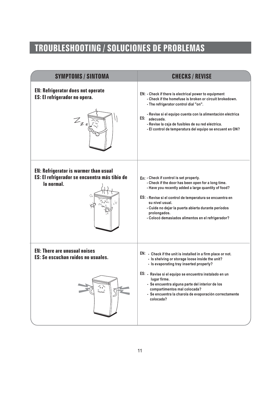 Troubleshooting / soluciones de problemas, Symptoms / sintoma checks / revise | Samsung SRG-058  EN User Manual | Page 12 / 15