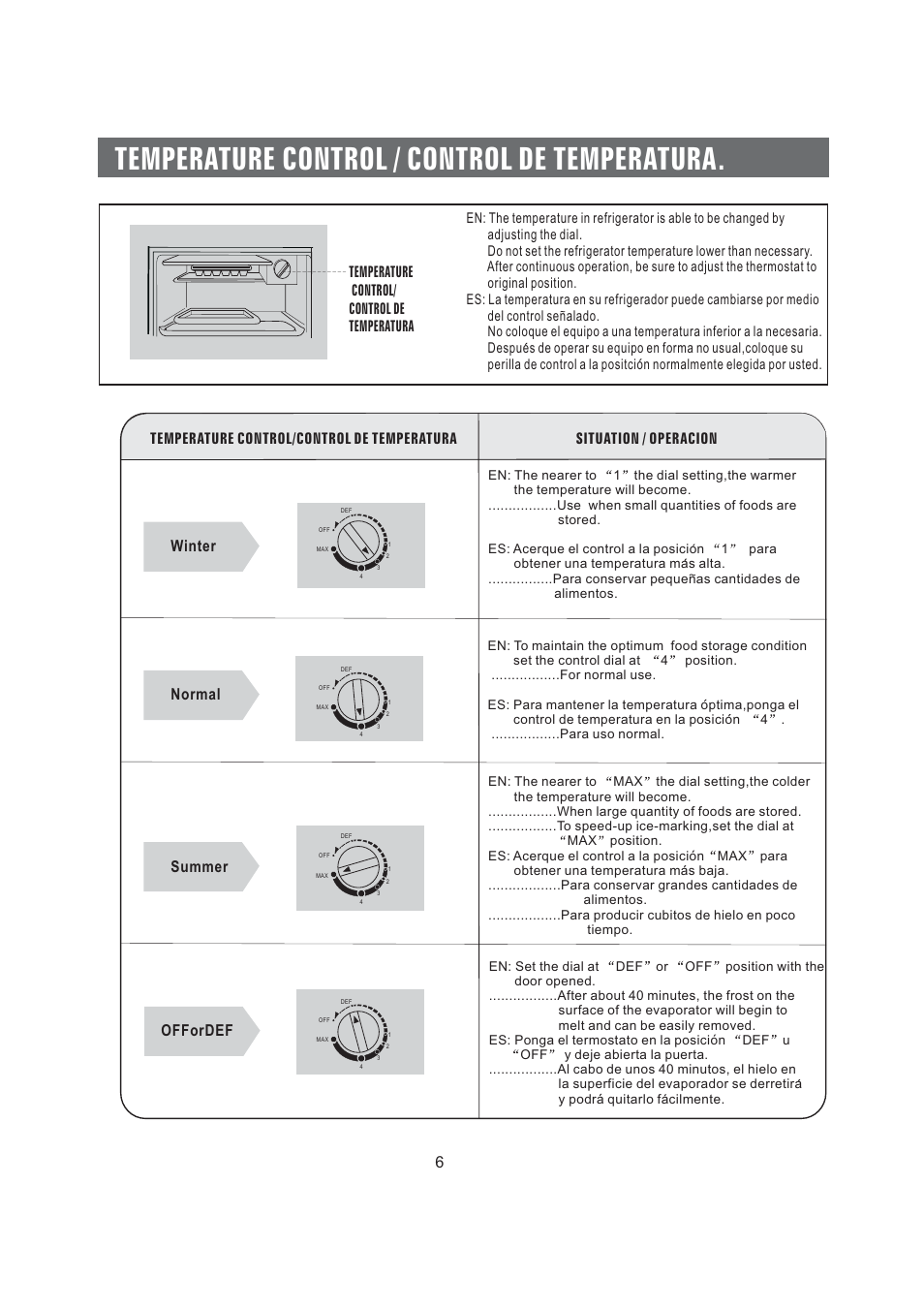 Temperature control / control de temperatura | Samsung SRG-058  EN User Manual | Page 7 / 15