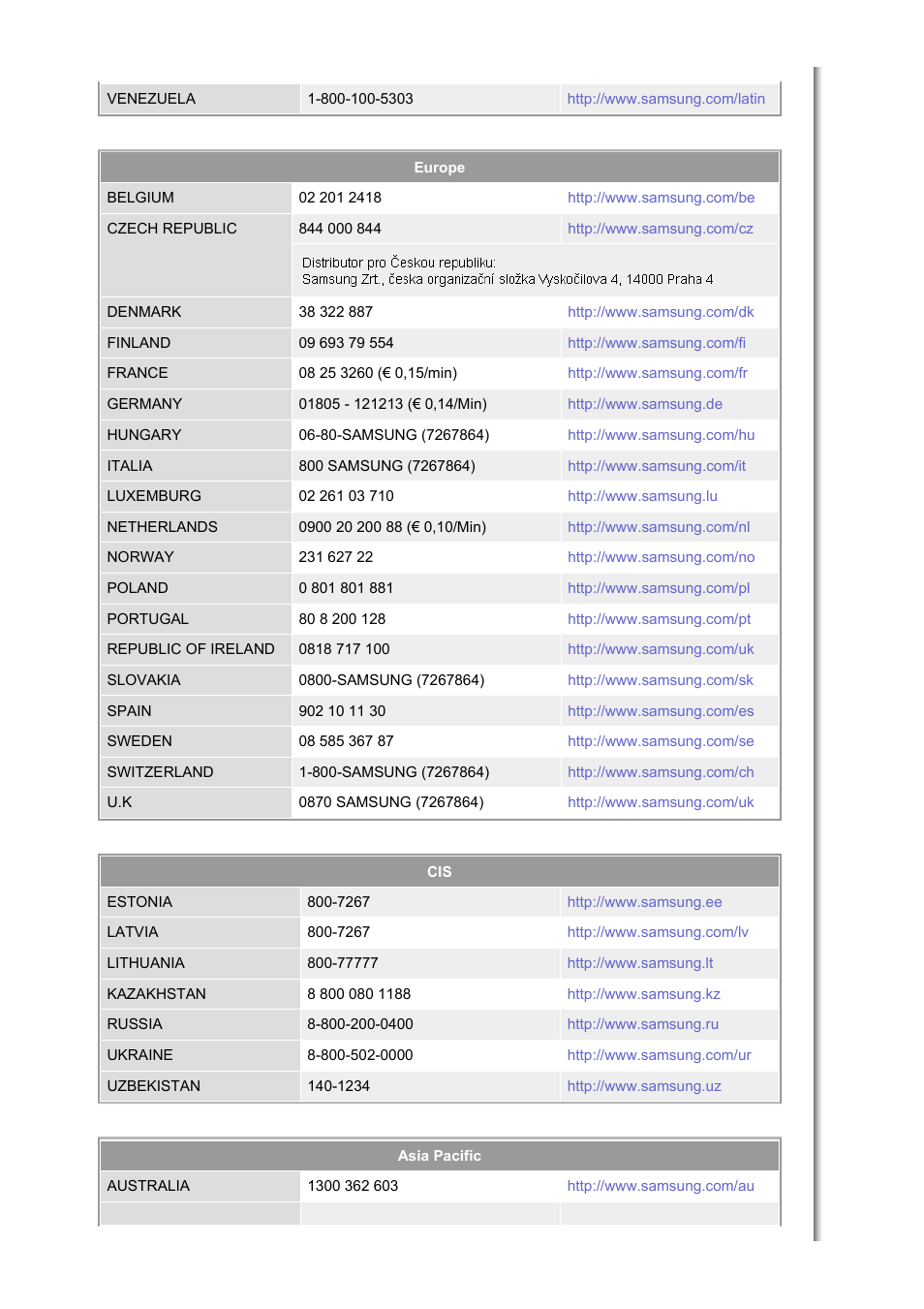 Samsung SyncMaster 305T User Manual | Page 24 / 30
