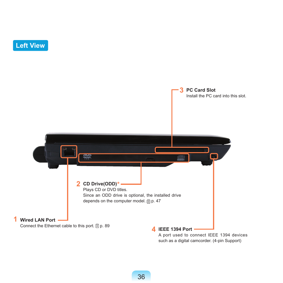 Left view, 36 left view | Samsung Q71 User Manual | Page 37 / 191