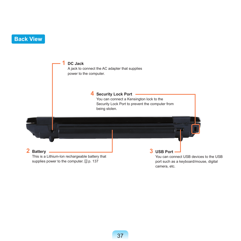 Back view | Samsung Q71 User Manual | Page 38 / 191