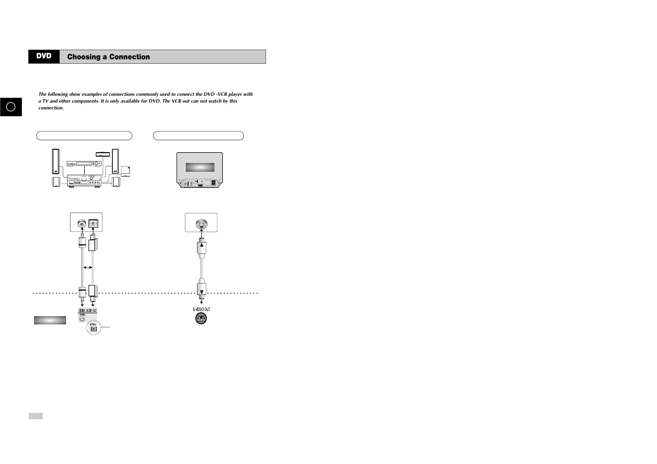 Choosing a connection | Samsung DVD-V85 User Manual | Page 25 / 37