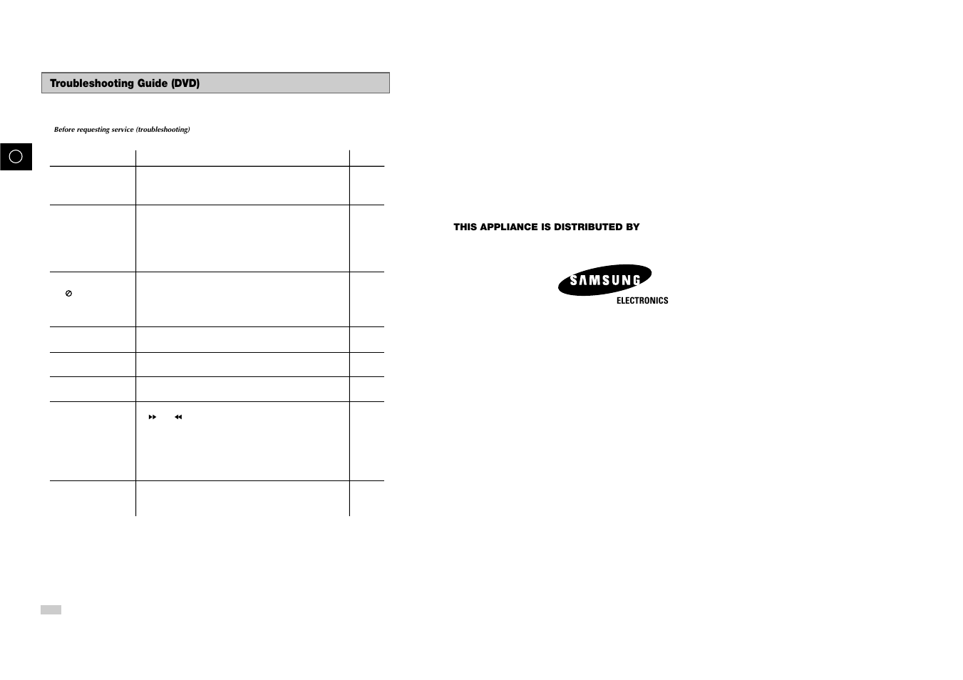 Troubleshooting guide (dvd) | Samsung DVD-V85 User Manual | Page 37 / 37