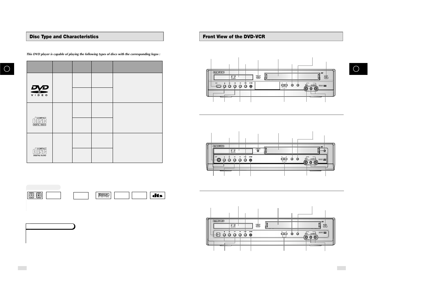 Front view of the dvd-vcr, Disc type and characteristics, Ntsc | Dvd -v70 ), Dvd -v80 ), Dvd -v85 ) | Samsung DVD-V85 User Manual | Page 4 / 37