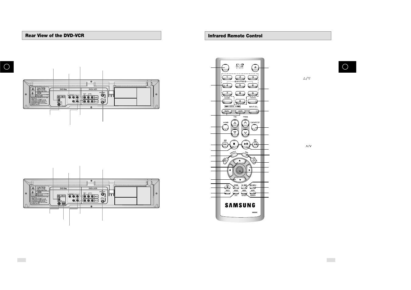 Infrared remote control, Rear view of the dvd-vcr | Samsung DVD-V85 User Manual | Page 5 / 37