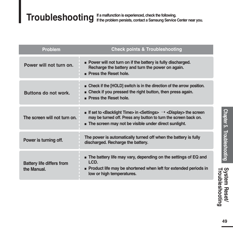 Troubleshooting, System reset/ t roubleshooting, Chapter 5. t roubleshooting | Samsung YP-F2 User Manual | Page 49 / 62