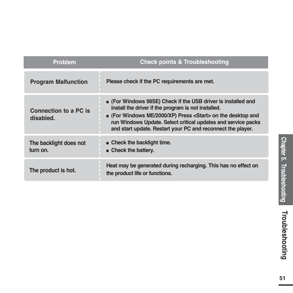Troubleshooting, Chapter 5. t roubleshooting | Samsung YP-F2 User Manual | Page 51 / 62