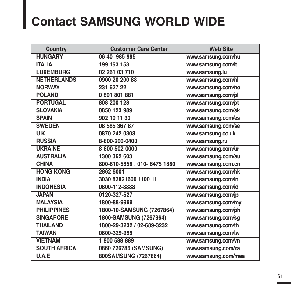 Contact samsung world wide | Samsung YP-F2 User Manual | Page 61 / 62