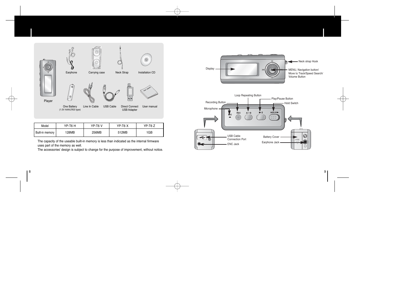 Components, Location of controls, Location of controls components | Samsung YP-MT6Z User Manual | Page 5 / 29