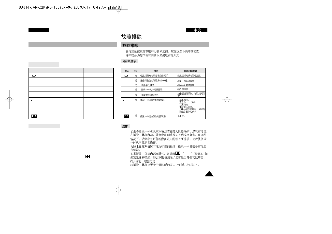 Troubleshooting, English | Samsung VP-D23i  EN User Manual | Page 101 / 106