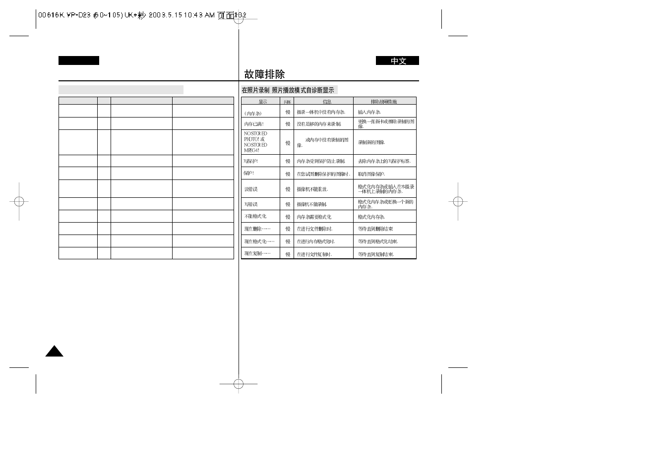 Troubleshooting, English | Samsung VP-D23i  EN User Manual | Page 102 / 106