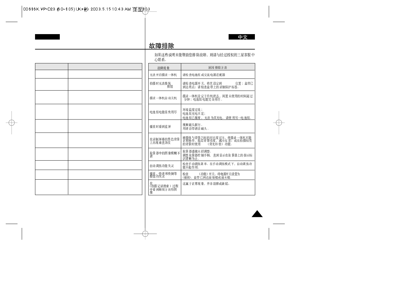 Troubleshooting, English | Samsung VP-D23i  EN User Manual | Page 103 / 106