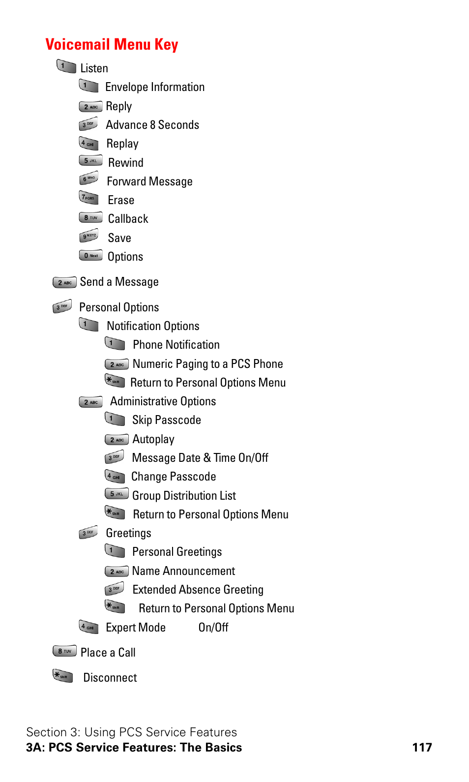 Voicemail menu key | Samsung VGA1000 User Manual | Page 125 / 182