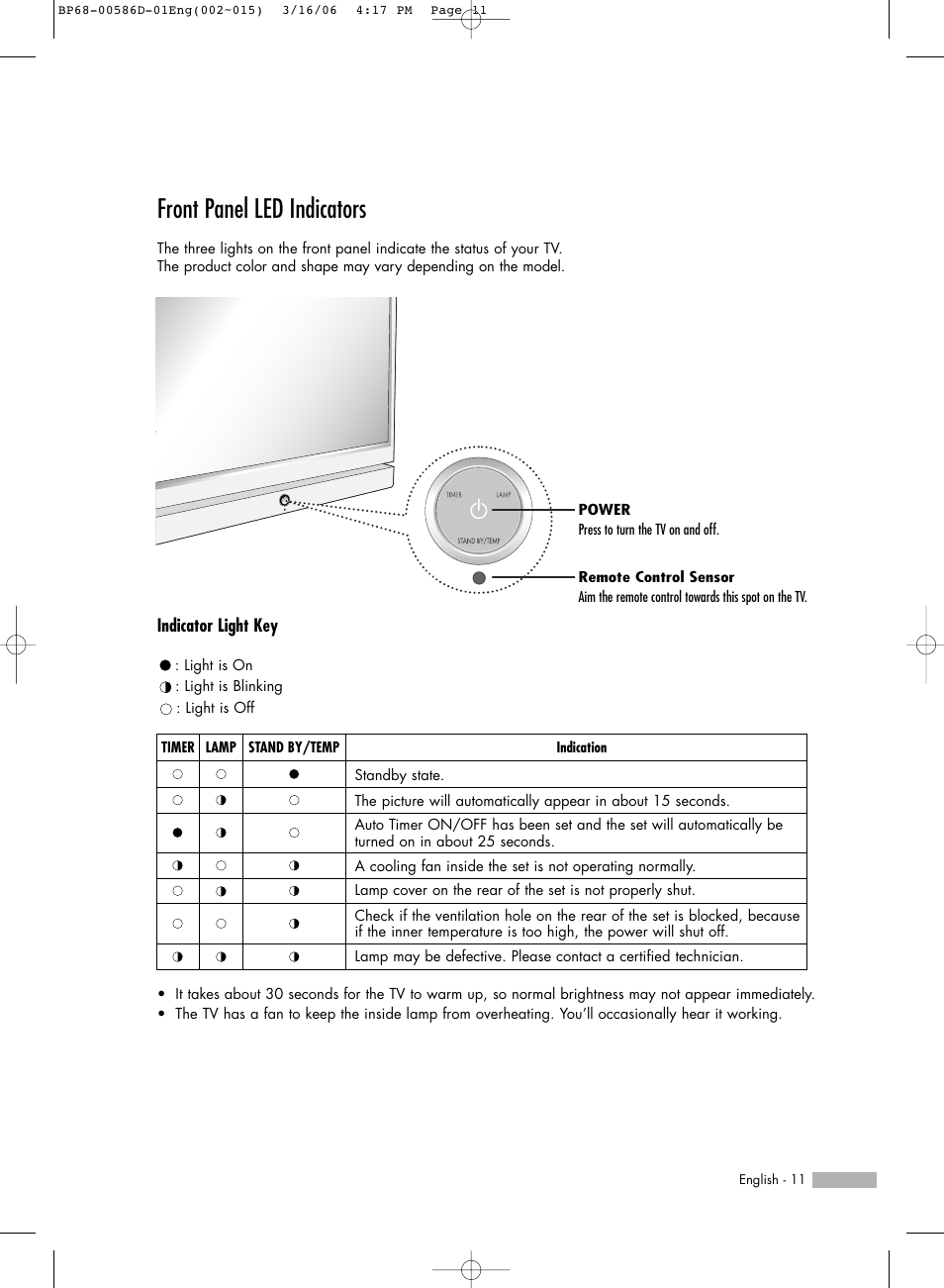 Front panel led indicators | Samsung HL-S6166W User Manual | Page 11 / 132