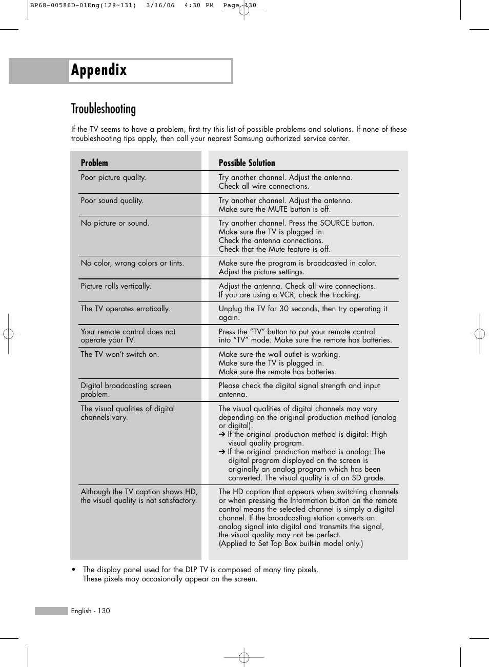 Troubleshooting, Appendix | Samsung HL-S6166W User Manual | Page 130 / 132