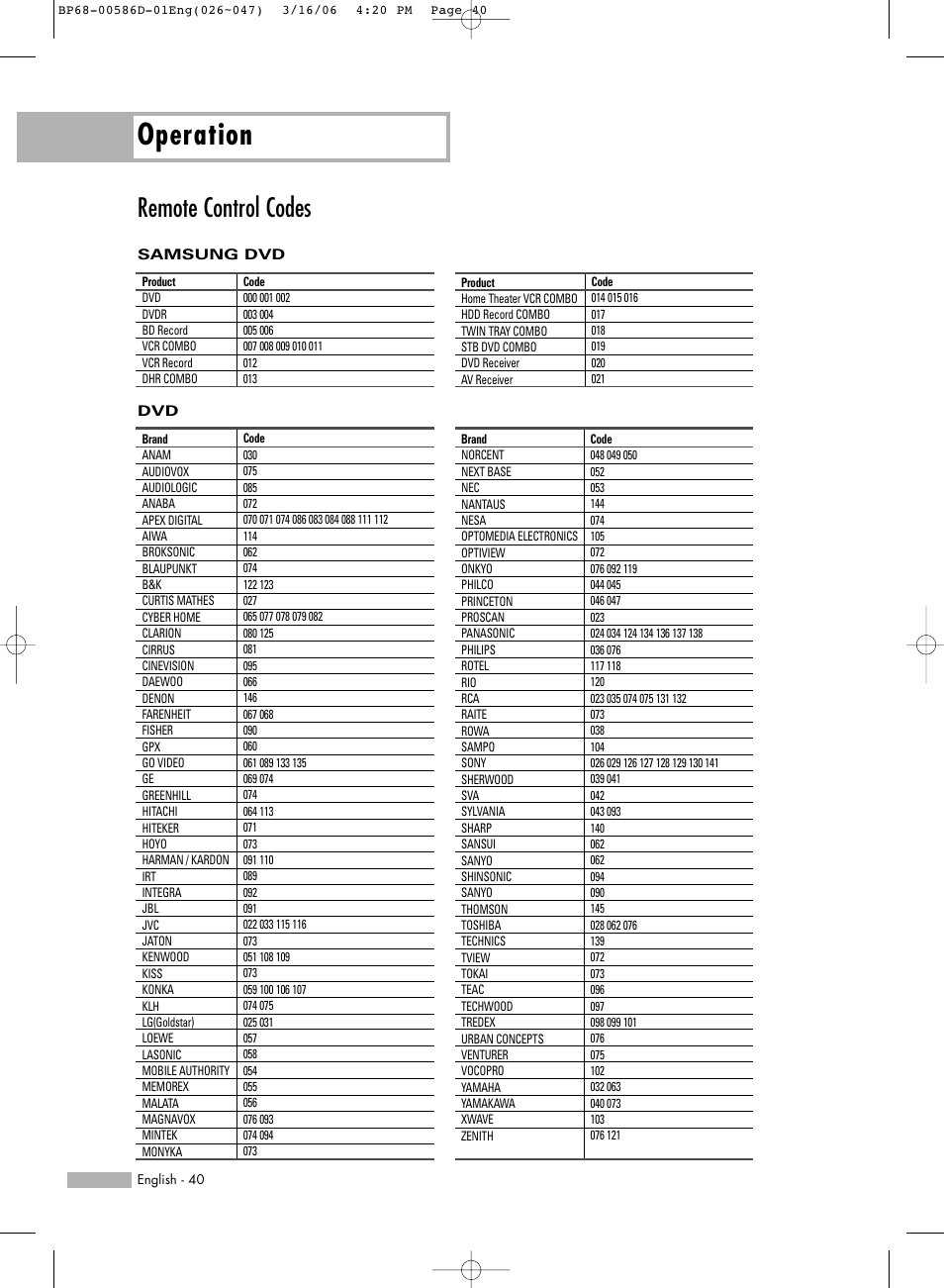 Operation, Remote control codes | Samsung HL-S6166W User Manual | Page 40 / 132