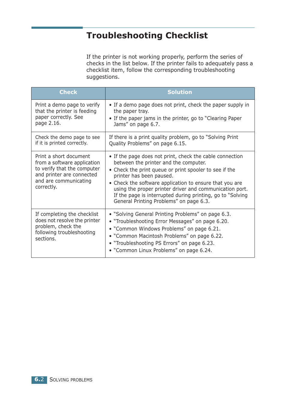 Troubleshooting checklist | Samsung ML-2251NP User Manual | Page 117 / 203