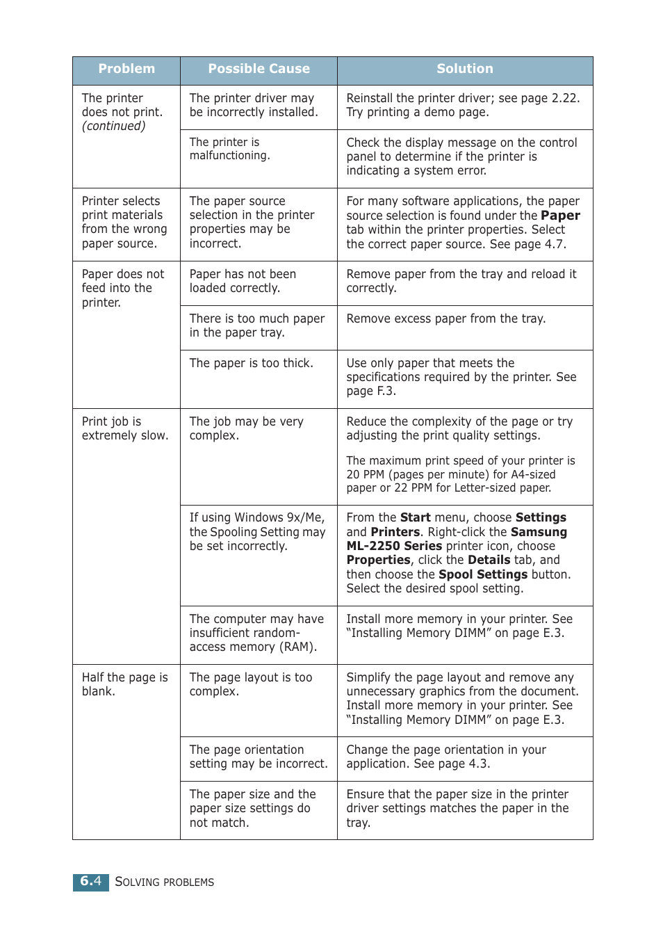Samsung ML-2251NP User Manual | Page 119 / 203