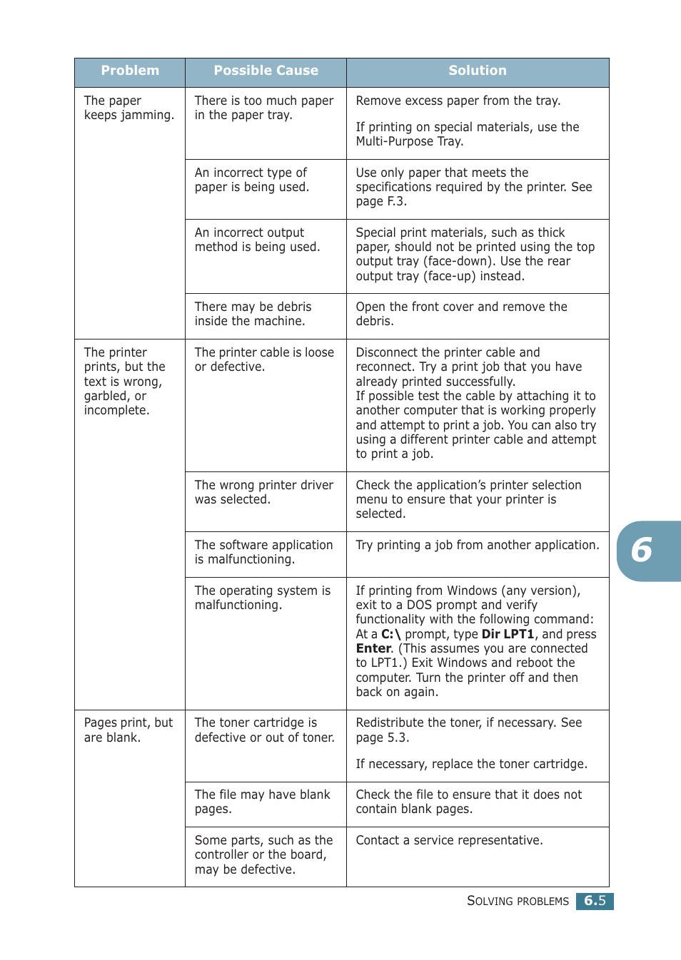 Samsung ML-2251NP User Manual | Page 120 / 203