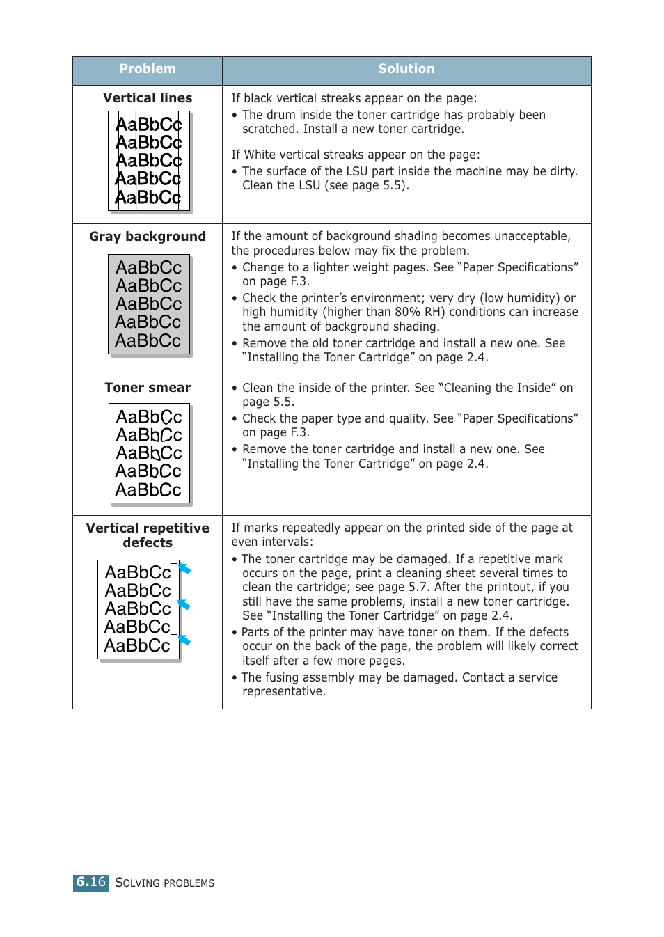 Samsung ML-2251NP User Manual | Page 131 / 203
