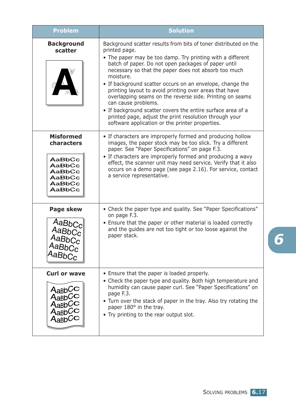 Samsung ML-2251NP User Manual | Page 132 / 203