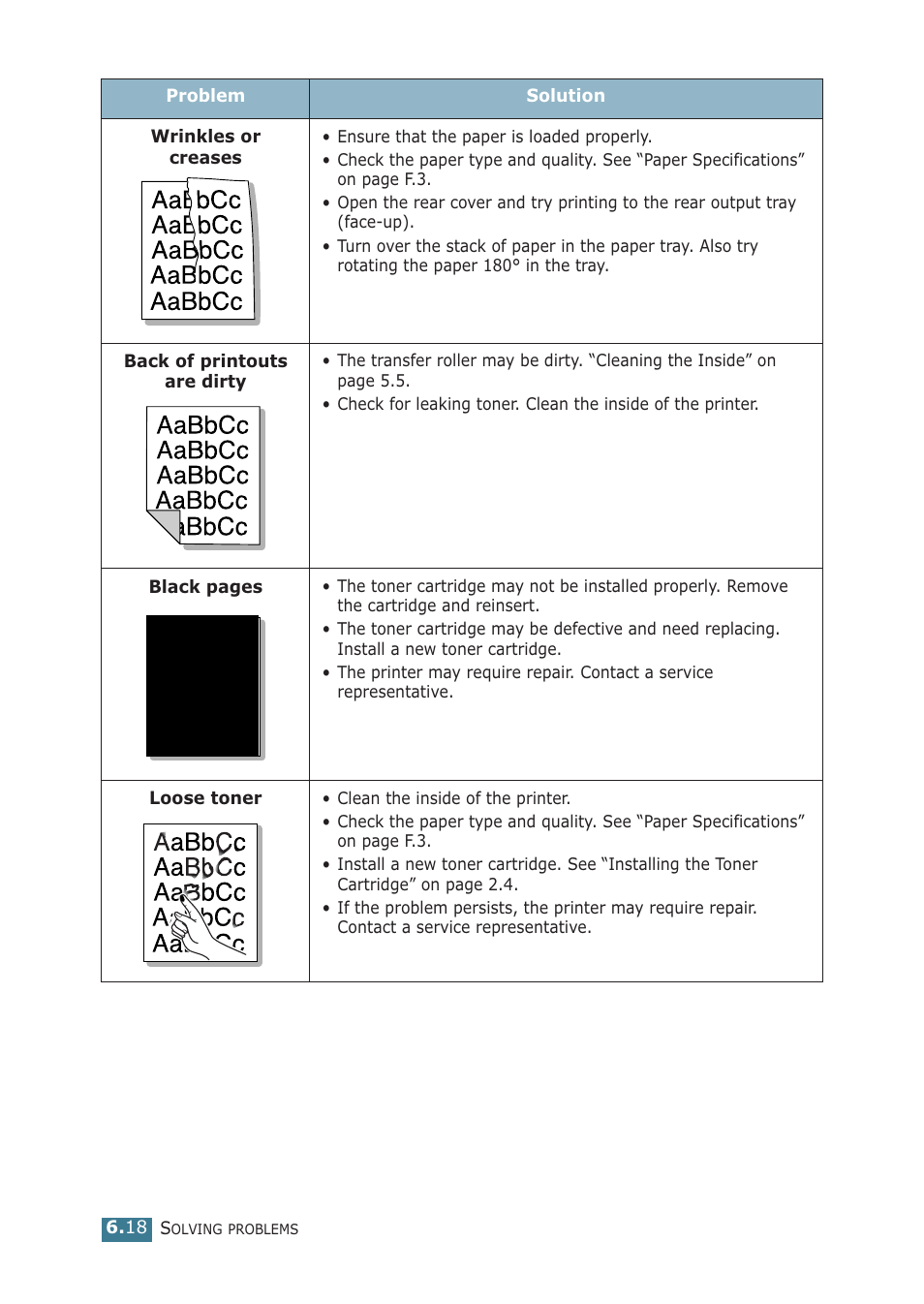 Samsung ML-2251NP User Manual | Page 133 / 203