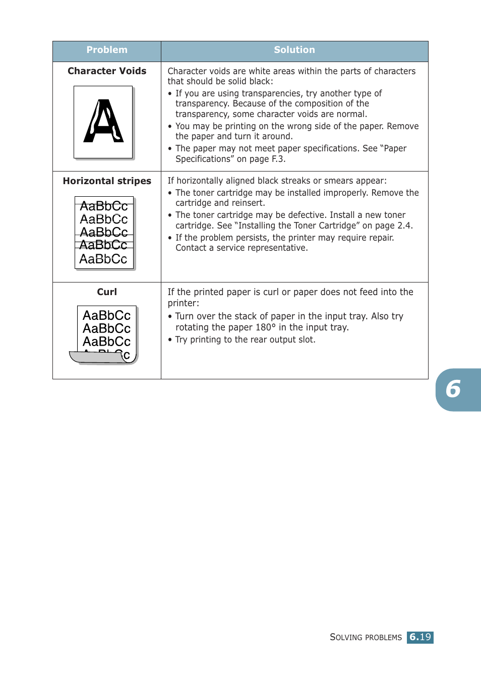 Samsung ML-2251NP User Manual | Page 134 / 203