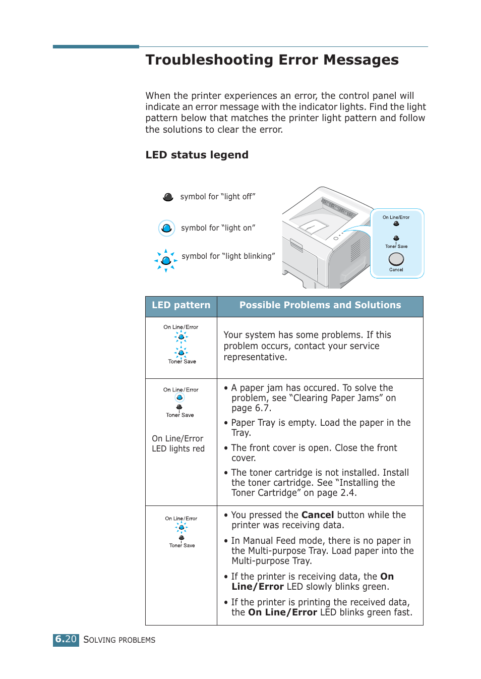 Troubleshooting error messages | Samsung ML-2251NP User Manual | Page 135 / 203