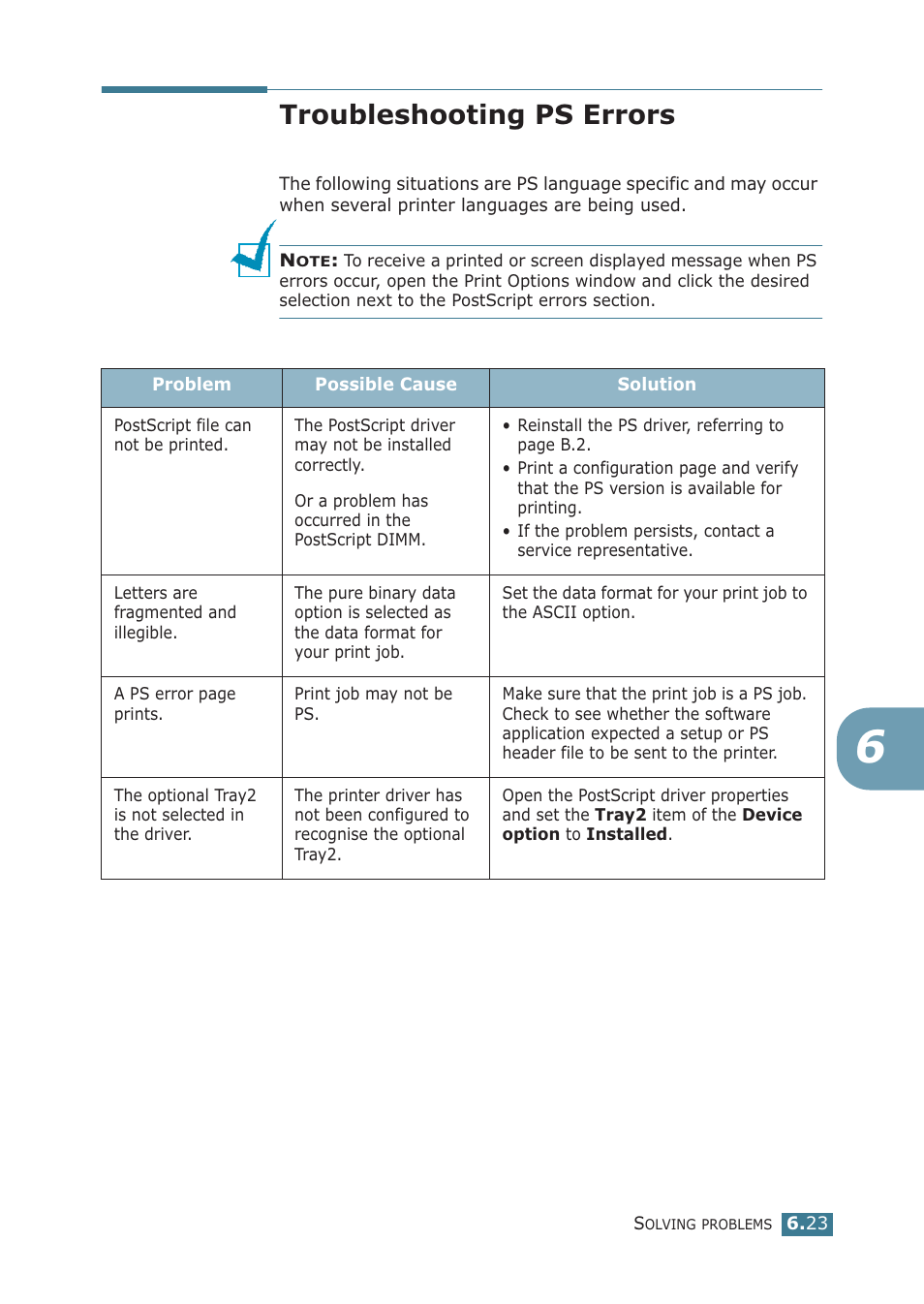 Troubleshooting ps errors | Samsung ML-2251NP User Manual | Page 138 / 203