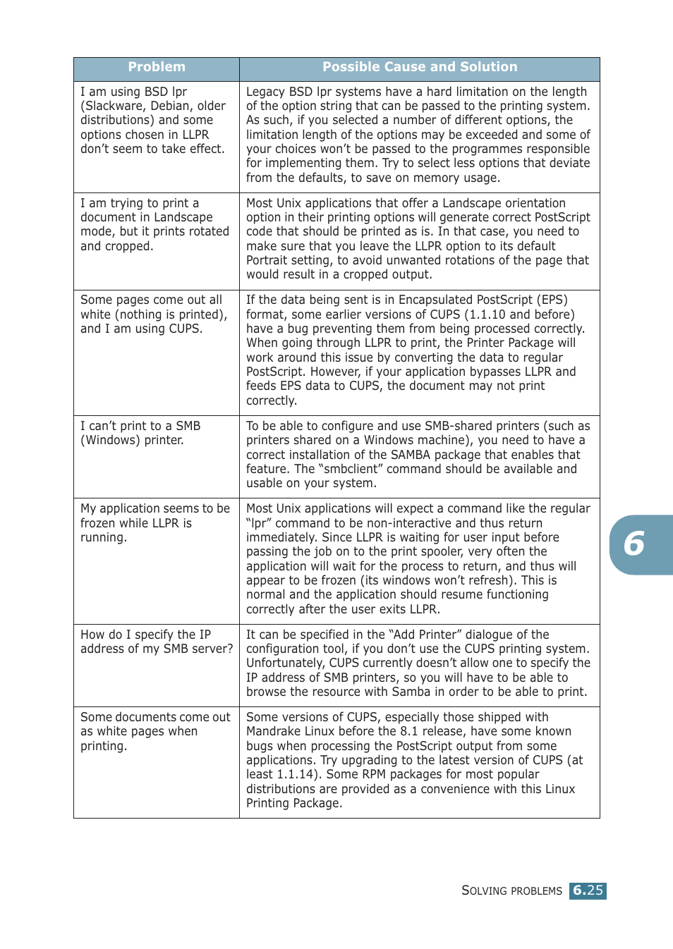 Samsung ML-2251NP User Manual | Page 140 / 203