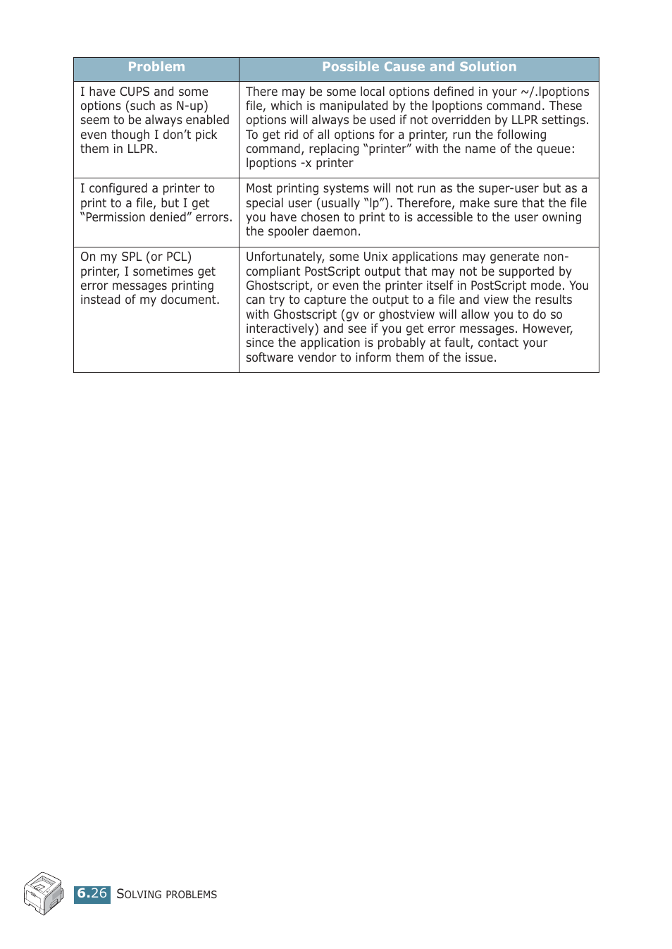 Samsung ML-2251NP User Manual | Page 141 / 203