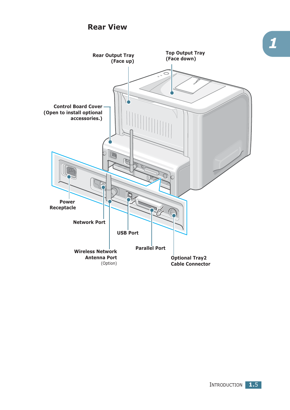 Rear view | Samsung ML-2251NP User Manual | Page 22 / 203