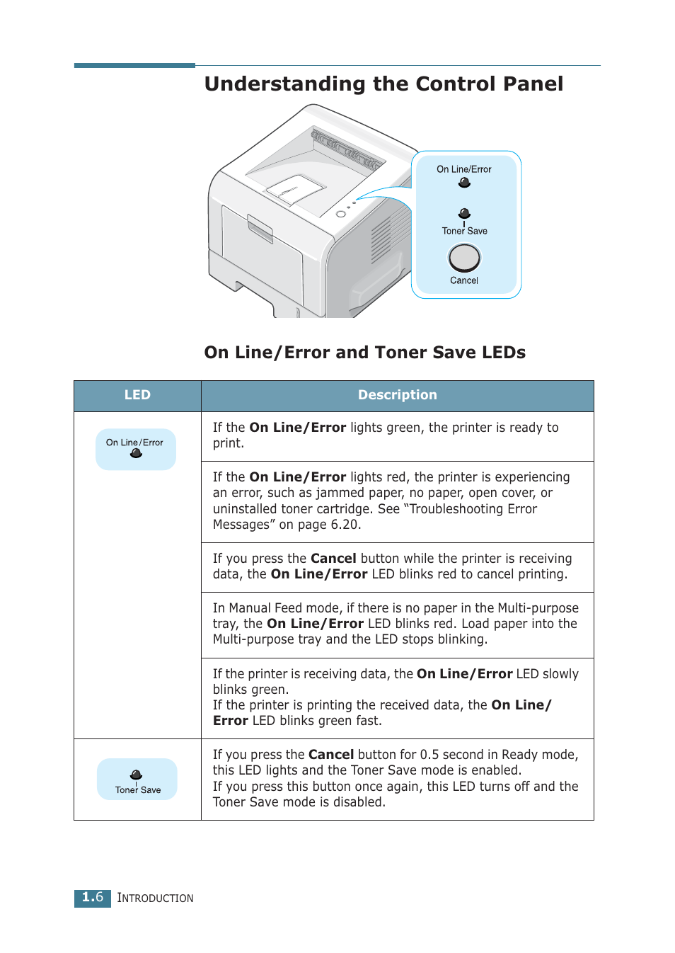 Understanding the control panel, On line/error and toner save leds | Samsung ML-2251NP User Manual | Page 23 / 203