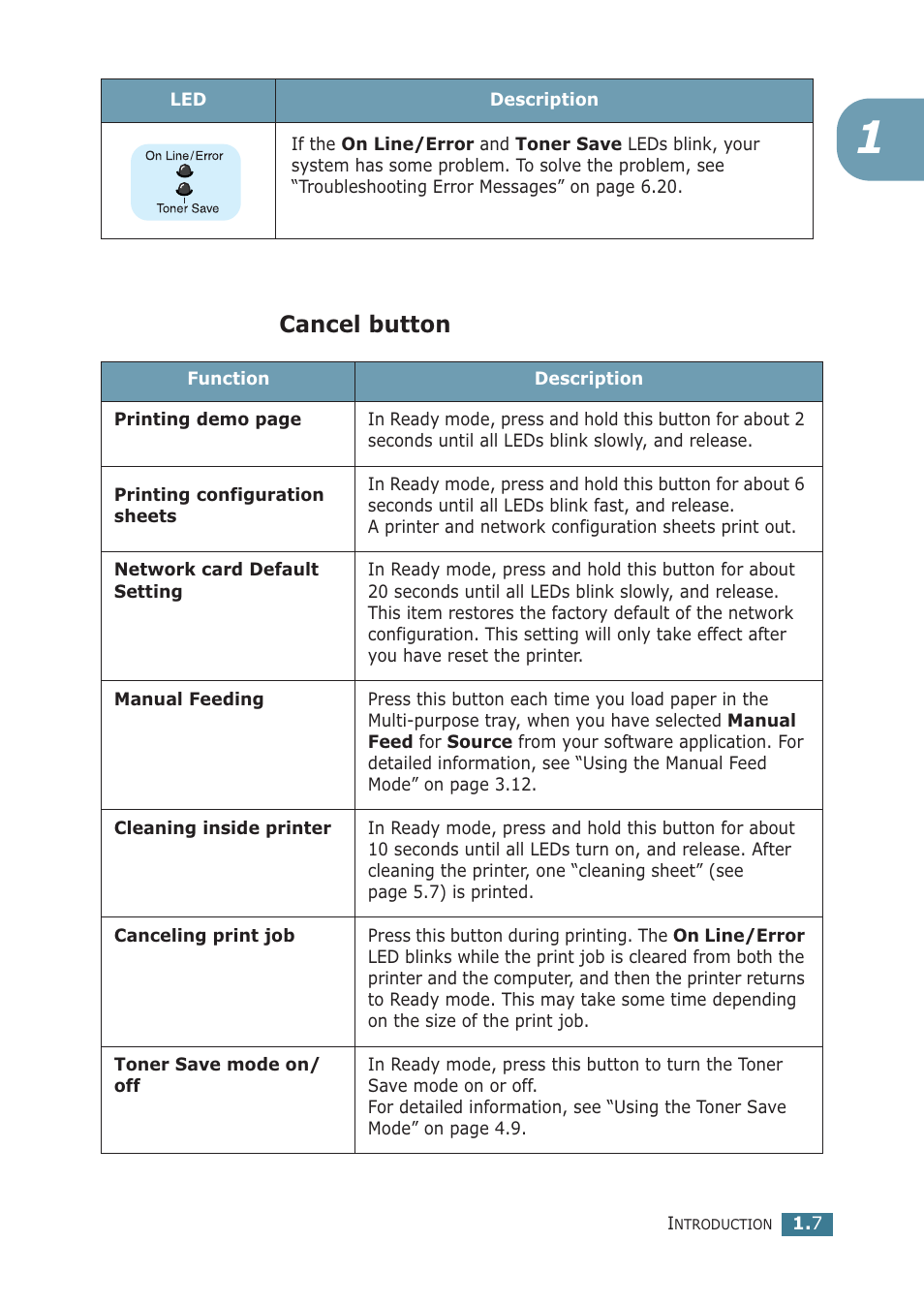 Cancel button | Samsung ML-2251NP User Manual | Page 24 / 203