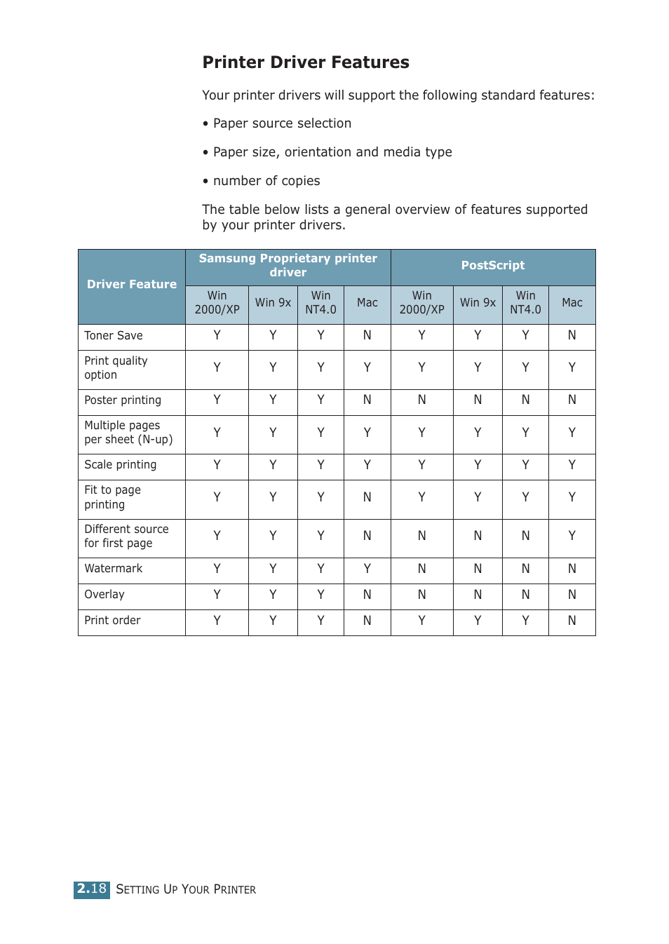Printer driver features | Samsung ML-2251NP User Manual | Page 43 / 203