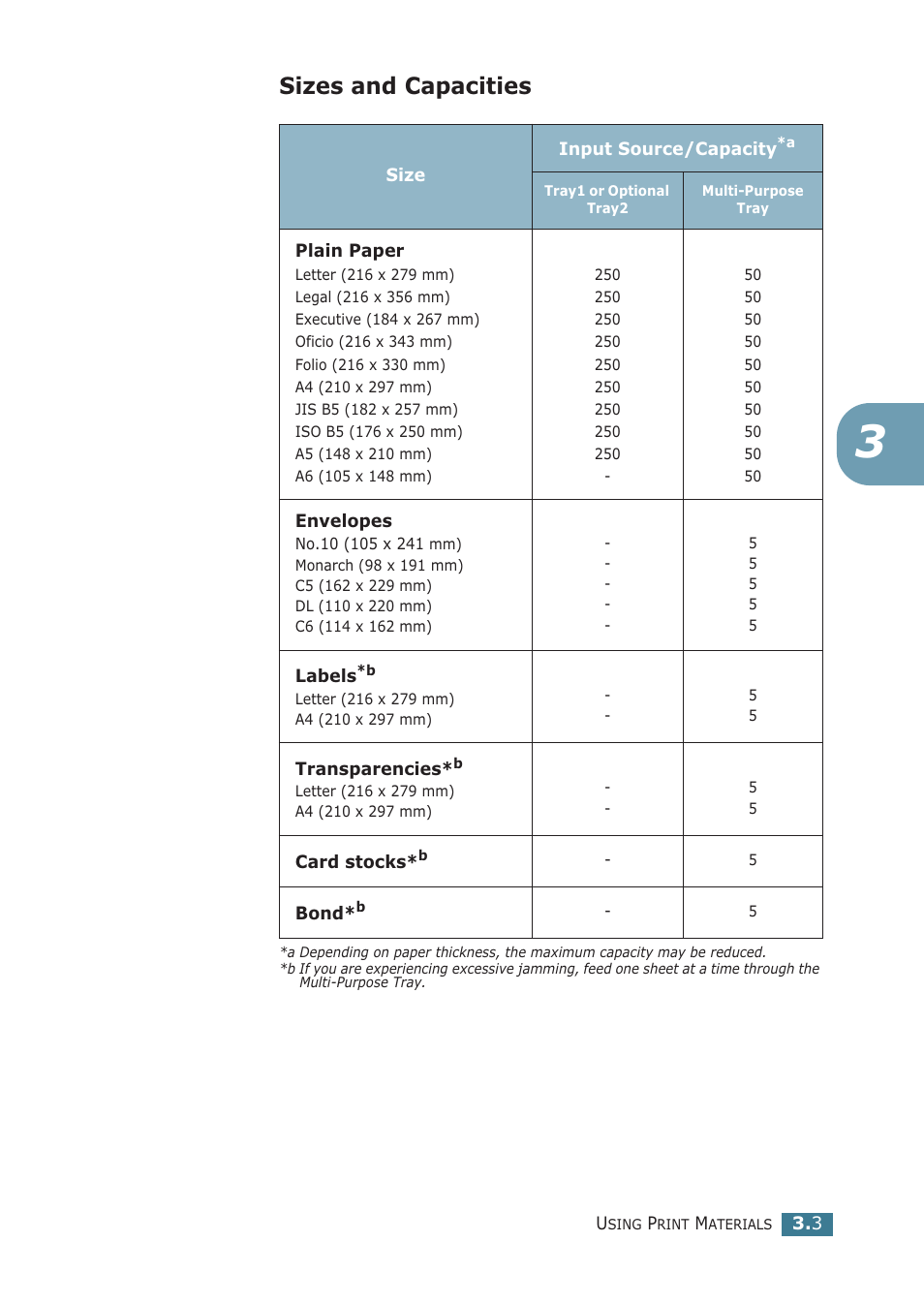 Sizes and capacities | Samsung ML-2251NP User Manual | Page 54 / 203